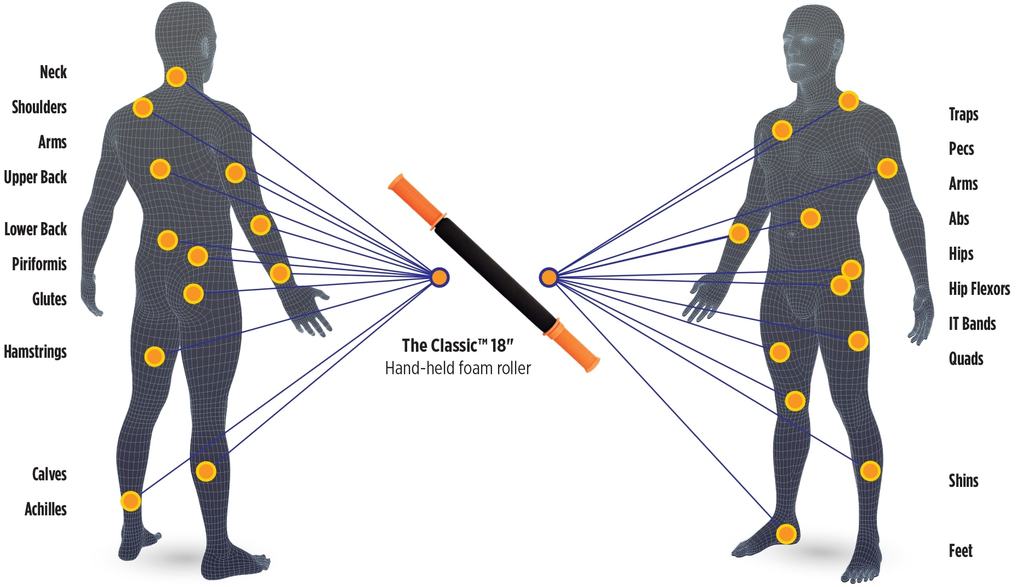 diagram of trigger point massage
